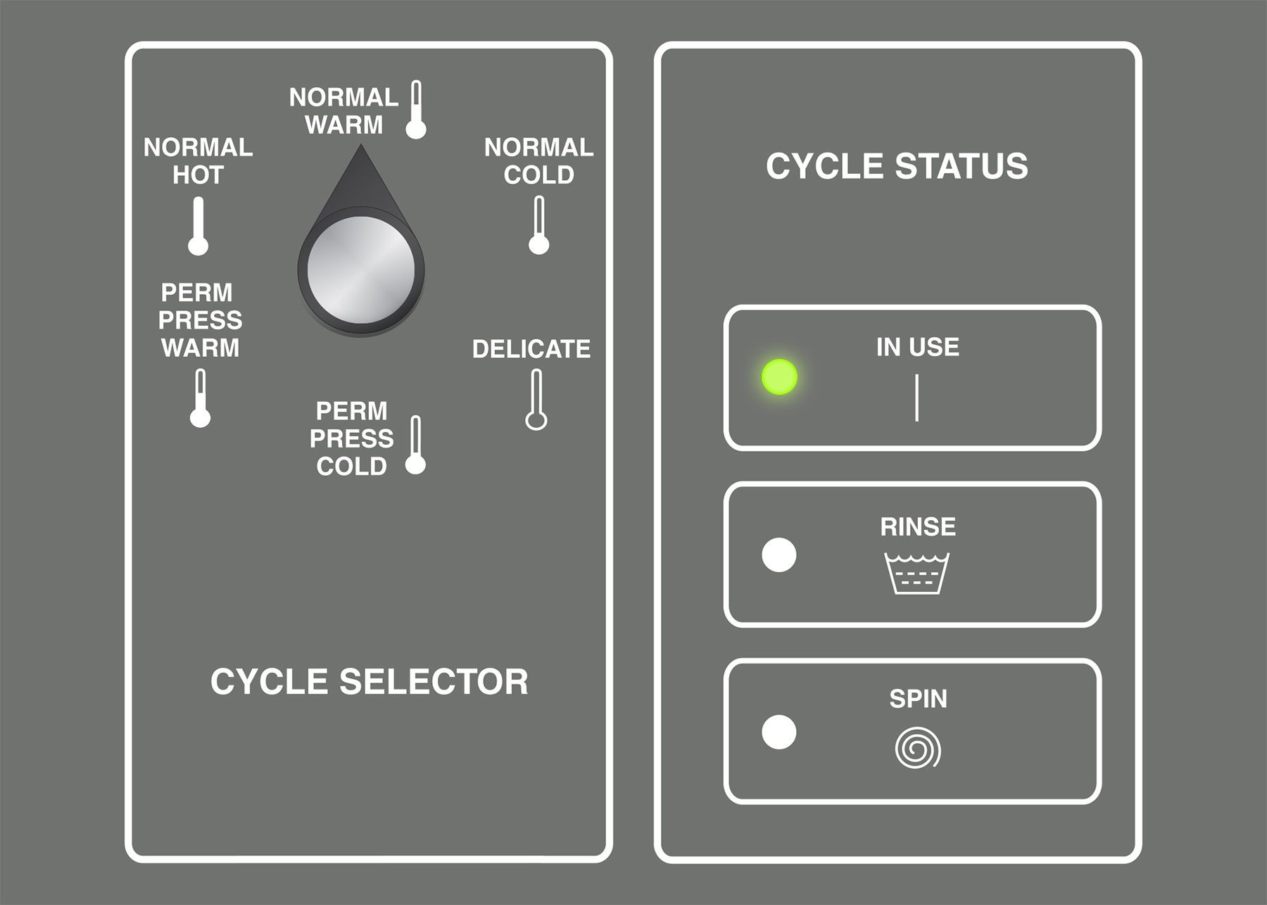 Top Load Washers Huebsch